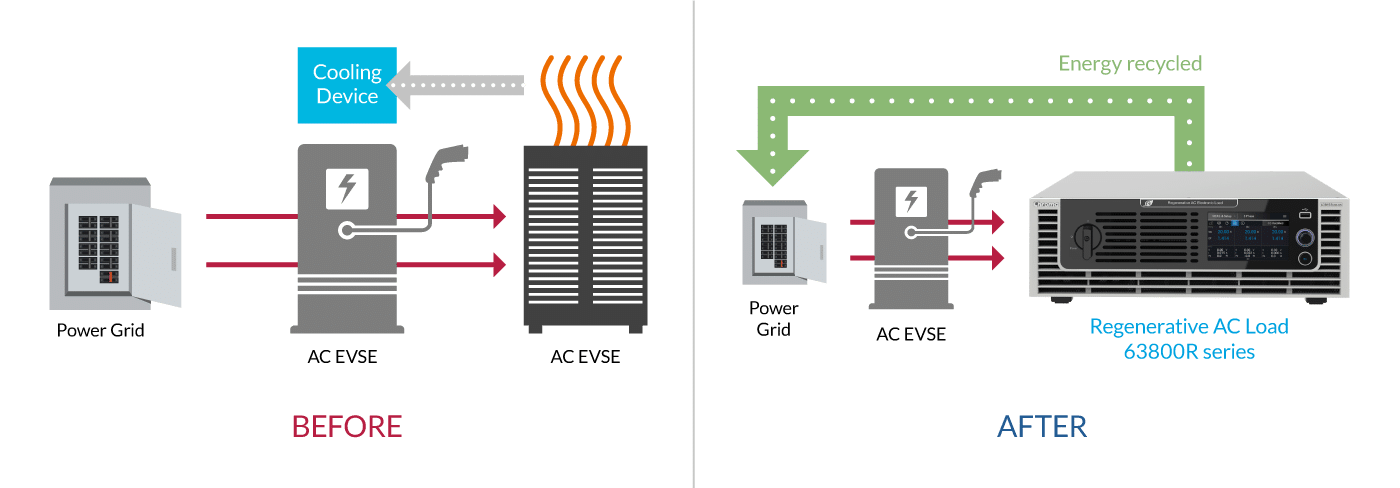 Regenerative AC Electronic Load > Chroma