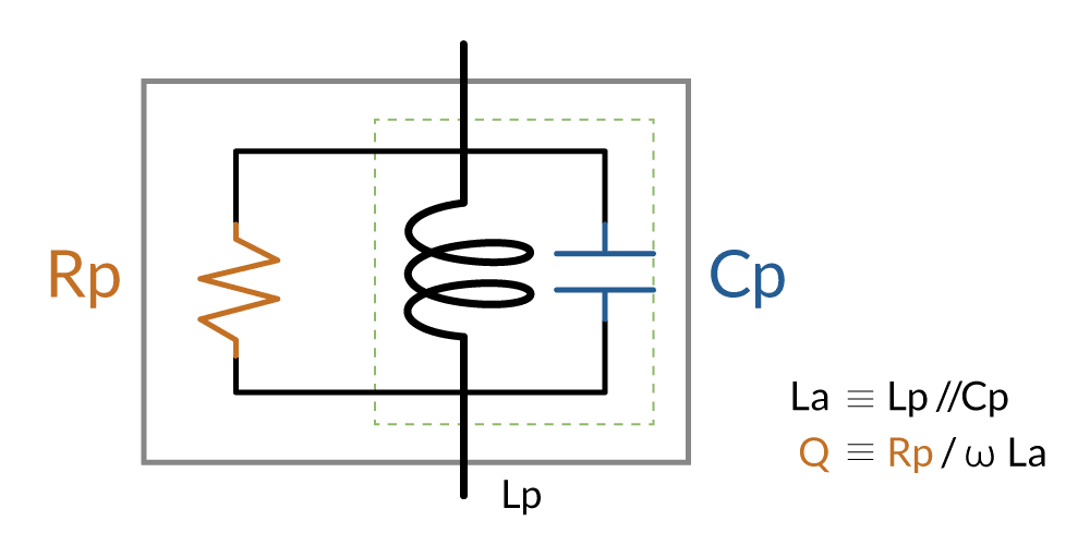11090-fig-1 High-frequency equivalent circuit for inductor and the Ls-Q formula