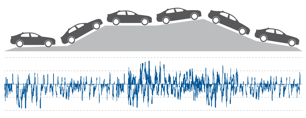 17020E-Driving profile simulation