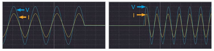 Chroma 63800R meets AC interruption and load startup test requirements