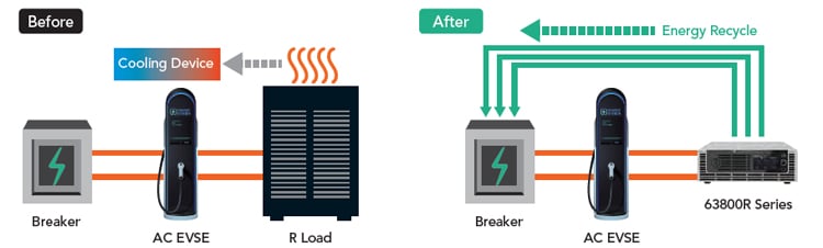 Comparison of old and new AC EVSE test solutions