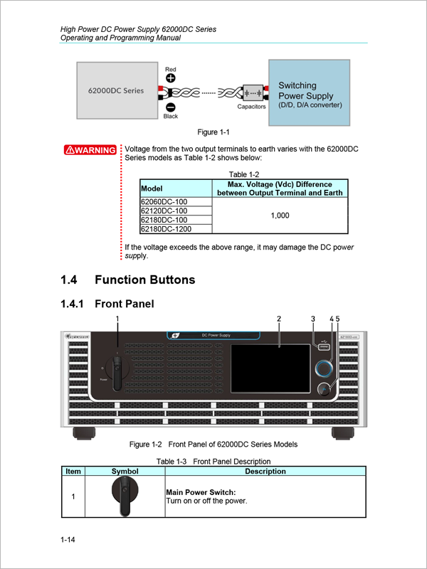 Operating Manual for High Power DC Power Supply 62000DC series