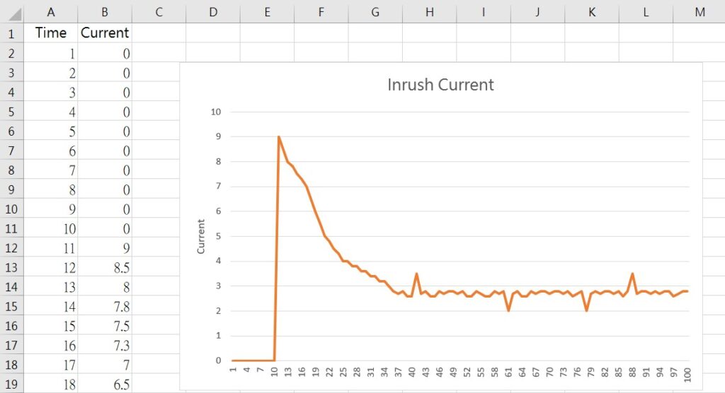Excel file of surge current generated when EV power supply starts up