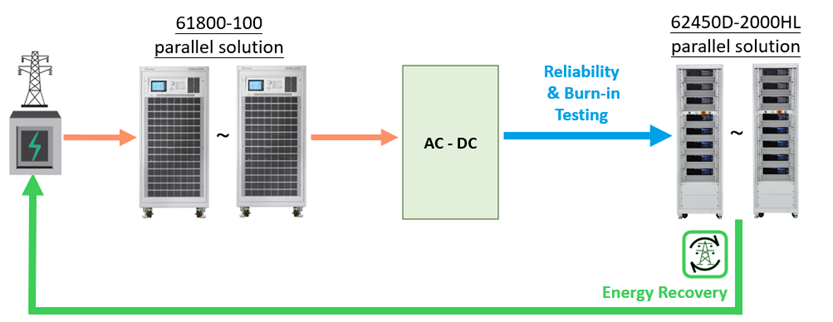 Reliability and burn-in testing of Sidecar HVDC AC-DC modules