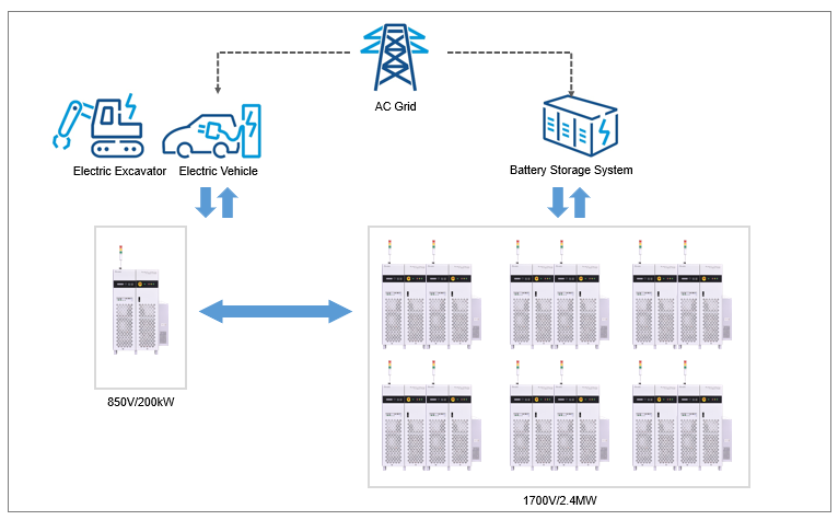 Illustration: Flexible series-parallel configurations for diverse applications
