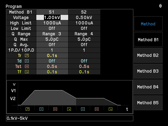 Partial Discharge Tester < Chroma