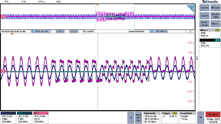 Example of List Mode load waveform