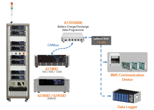 Multi-Device Data Integration and Low-Latency Decision-Making 17050 graphic
