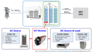 Ready for HVDC ±400V and 800V: Chroma Delivers Test Solutions for Solid-State Transformer (SST) Modules 2