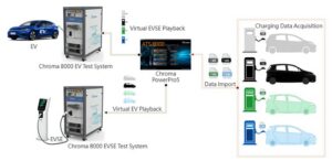Chroma Test System Charge Playback Architecture