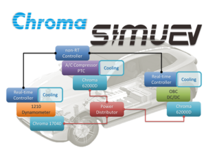 Diagram showing Chroma's SimuEV software