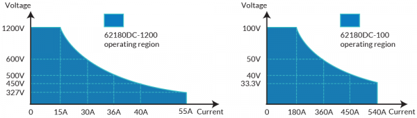 62000DC dc supply wide operating ranges