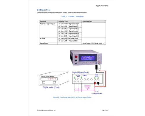 19070 Panel Meter Application