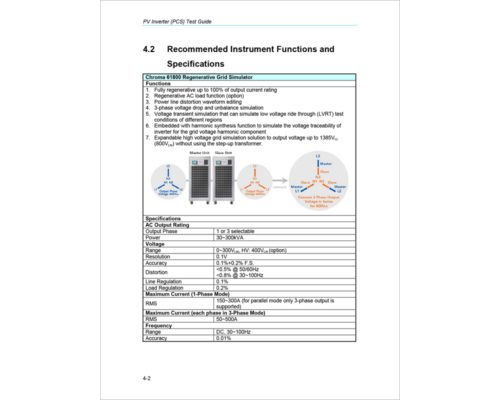 PV Inverter (PCS) Test Guide